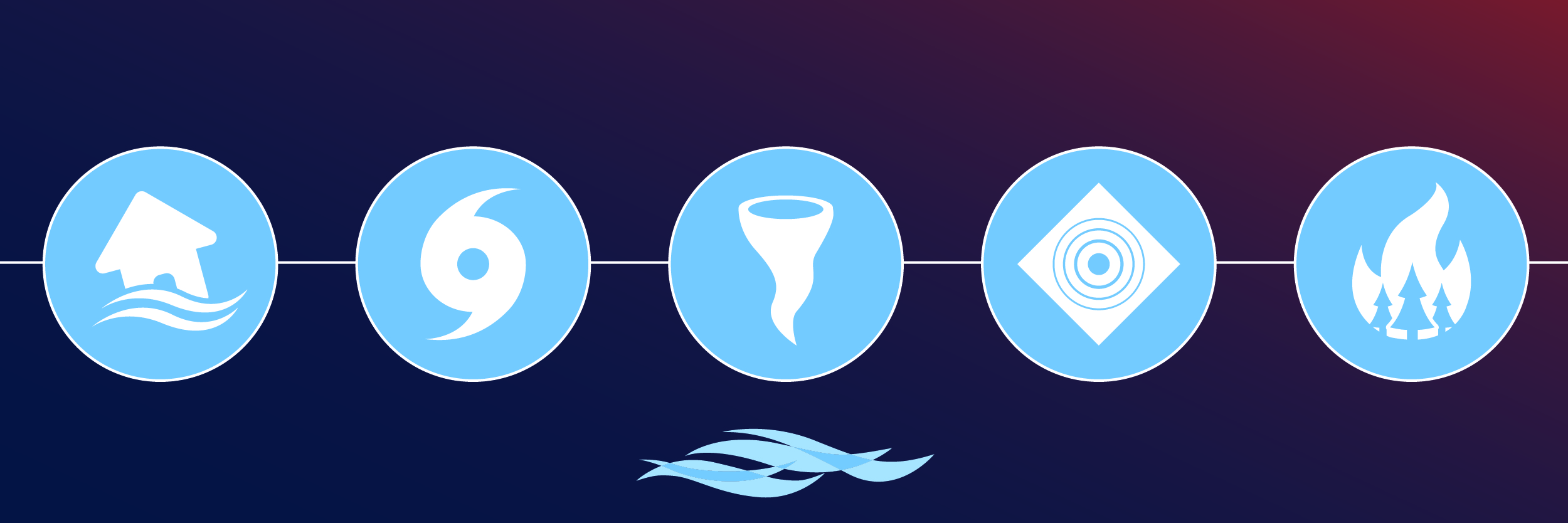 Hazard mitigation icons